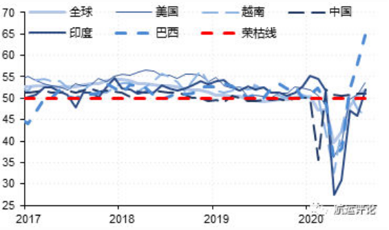 国际干散货三季度运价呈“W”型大落大起，四季度预计高开低走