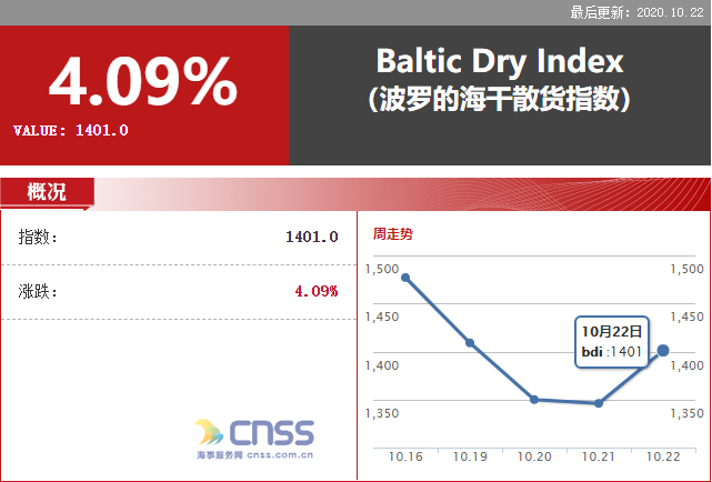 中国海事服务网