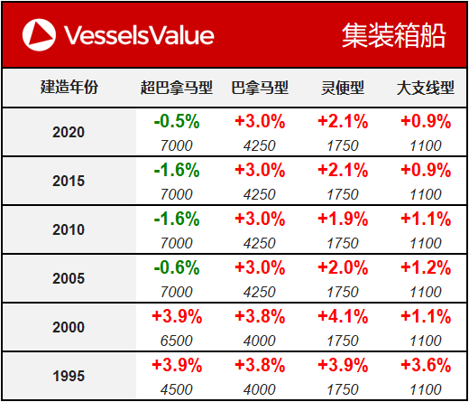 WeChat Matrix - Container 20201027.png