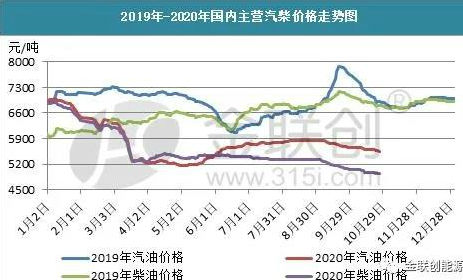 油市“银十”低调落幕 后市行情难言乐观