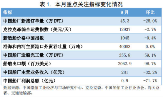 中国海事服务网