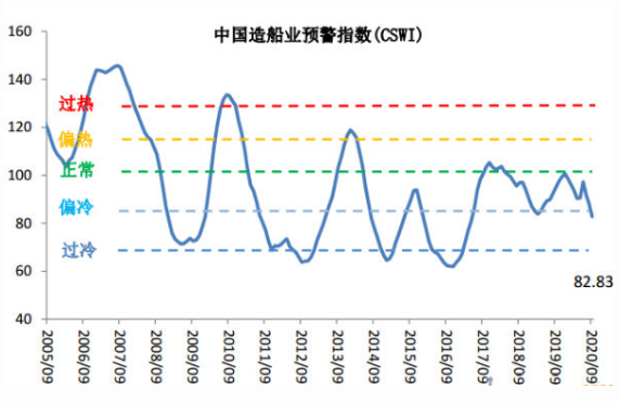 中国海事服务网