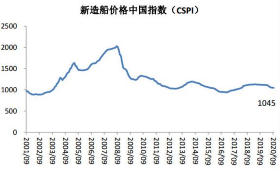 中国海事服务网