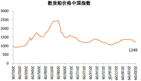 中国海事服务网