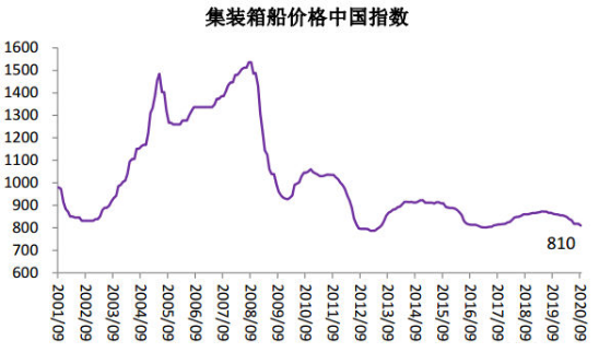 中国海事服务网