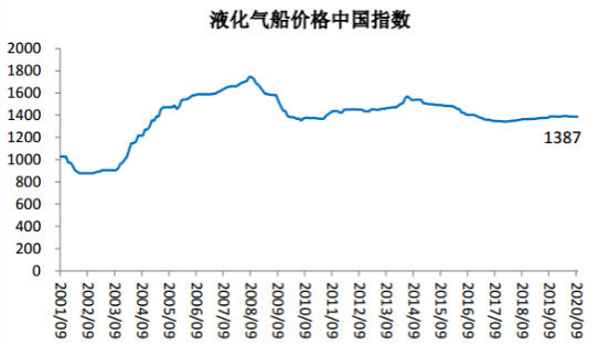 中国海事服务网