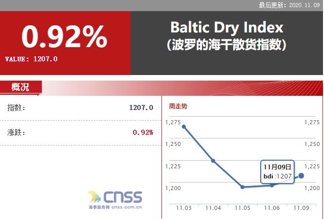 中国海事服务网