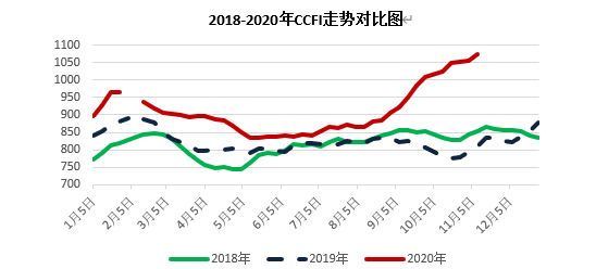 三大主力船型运输市场前瞻