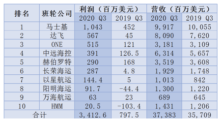 中国海事服务网