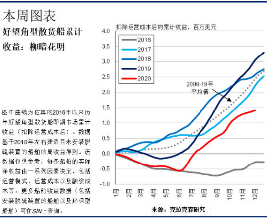 好望角型散货船运费市场-从披荆斩棘到乘风破浪？