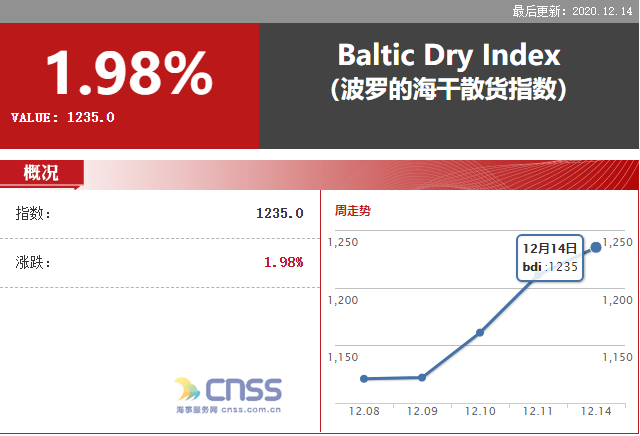 中国海事服务网