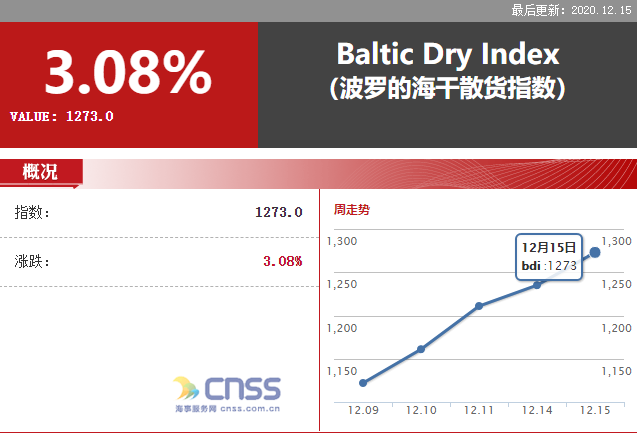 中国海事服务网