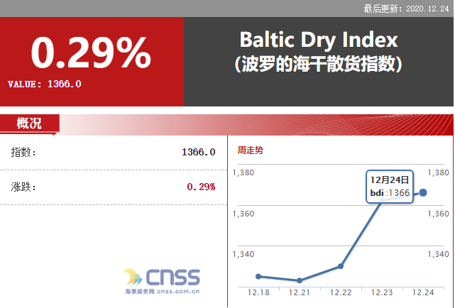 中国海事服务网