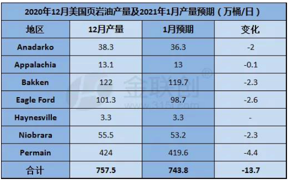 “新政府”与“新政策” 美国原油市场迎来“拜登时代”