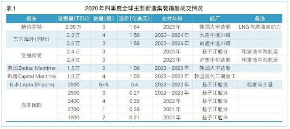 中国海事服务网