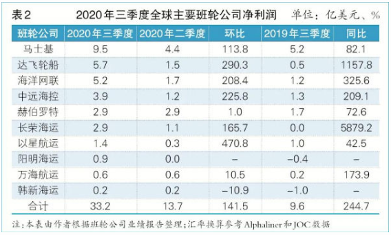 中国海事服务网