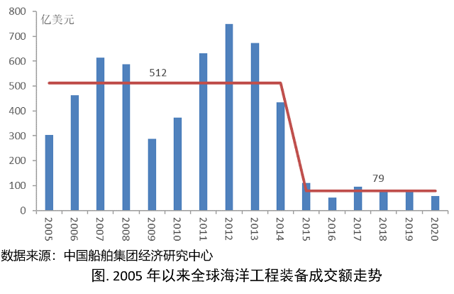 中国海事服务网