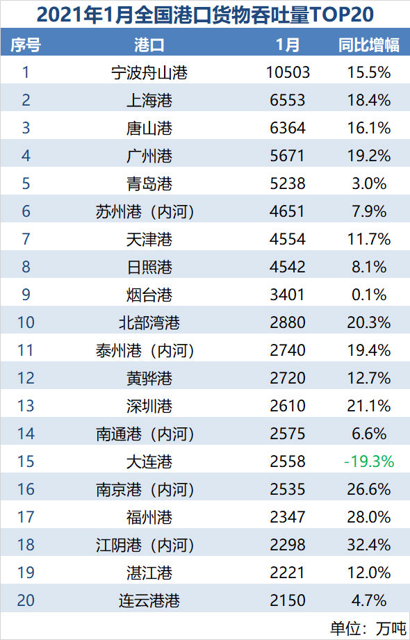 中国海事服务网