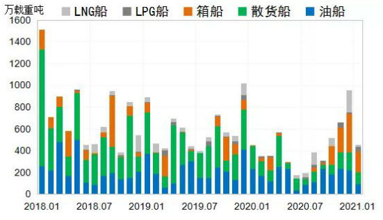 中国海事服务网