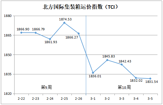 QQ截图20210309173106.png