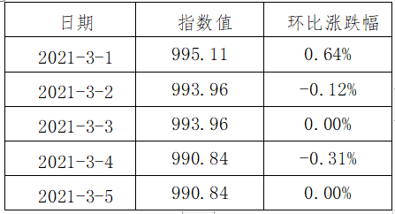 QQ截图20210309173415.png