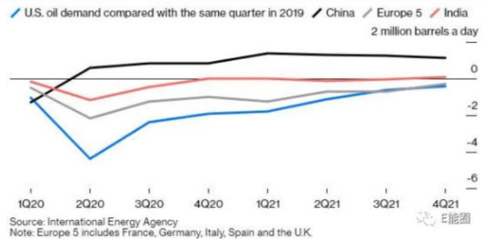 印度疫情复燃 石油复苏再生变故？OPEC+或重新考虑是否增产