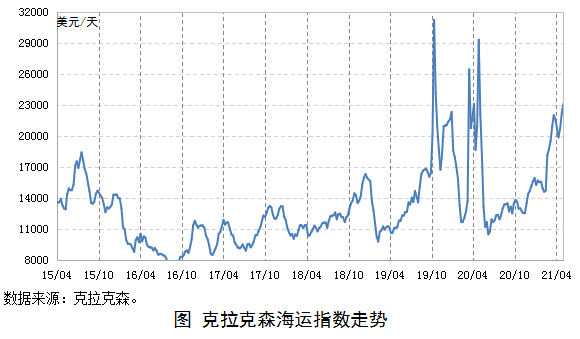 中国海事服务网