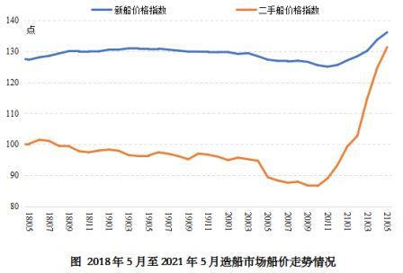 中国海事服务网