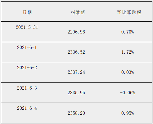 中国海事服务网