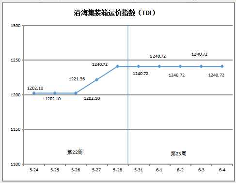 中国海事服务网