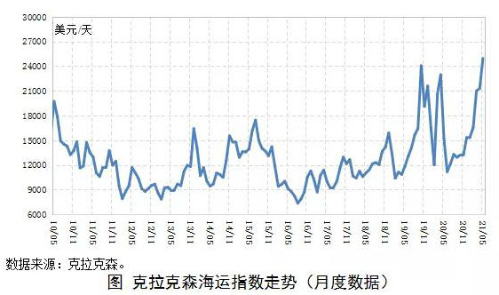 中国海事服务网