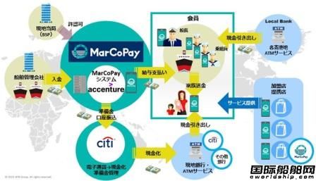 日本邮船开始在船上使用电子货币支付船员工资