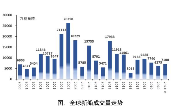 中国海事服务网