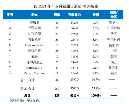 中国海事服务网