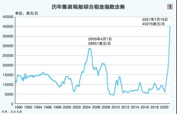 中国海事服务网