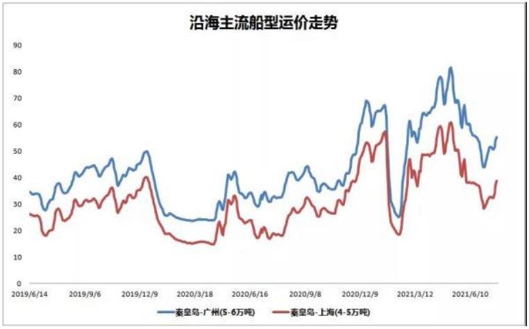 台风影响下的沿海市场