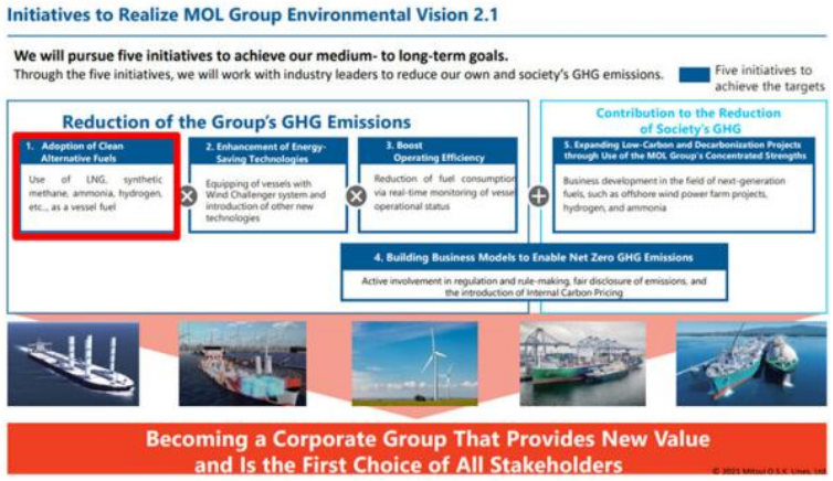 下单四艘LNG汽车运输船！MOL计划2030推出90艘LNG动力船！
