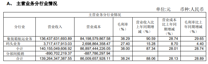 中国海事服务网
