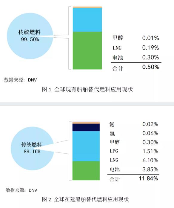 中国海事服务网