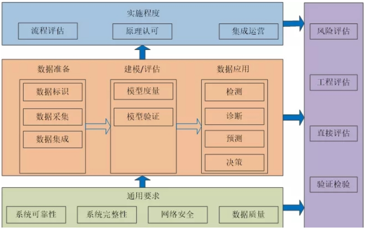 中国船级社发布《船舶与海上设施数字系统验证指南》