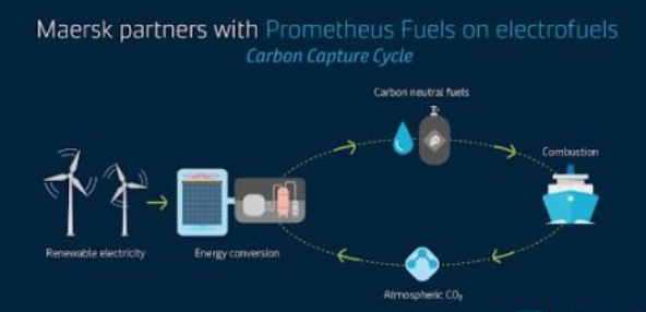 马士基投资美国初创企业研发低成本零碳电燃料