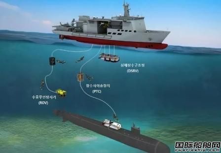造价4亿美元！大宇造船建造韩国新一代潜艇救援舰下水