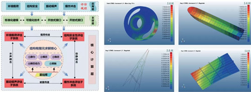 中国船舶集团自主研发“系列船舶工业CAE软件”成功发布