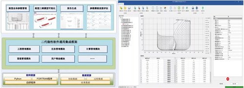 中国船舶集团自主研发“系列船舶工业CAE软件”成功发布