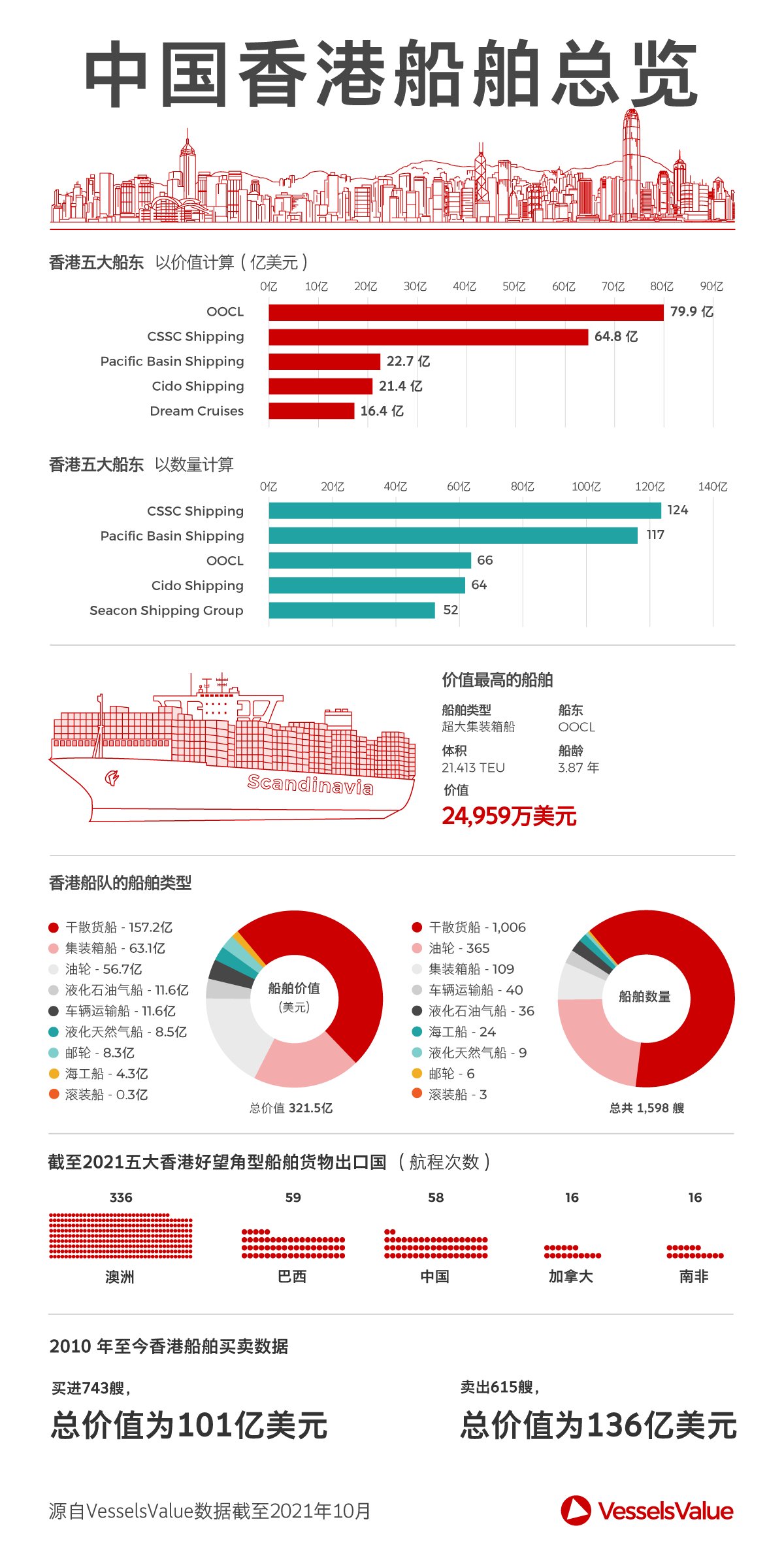 Hong-Kong-Infographic-Cn-Updated.png