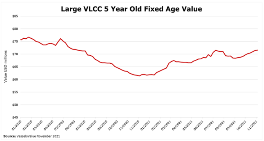 油气市场的现状与未来——VLCC篇