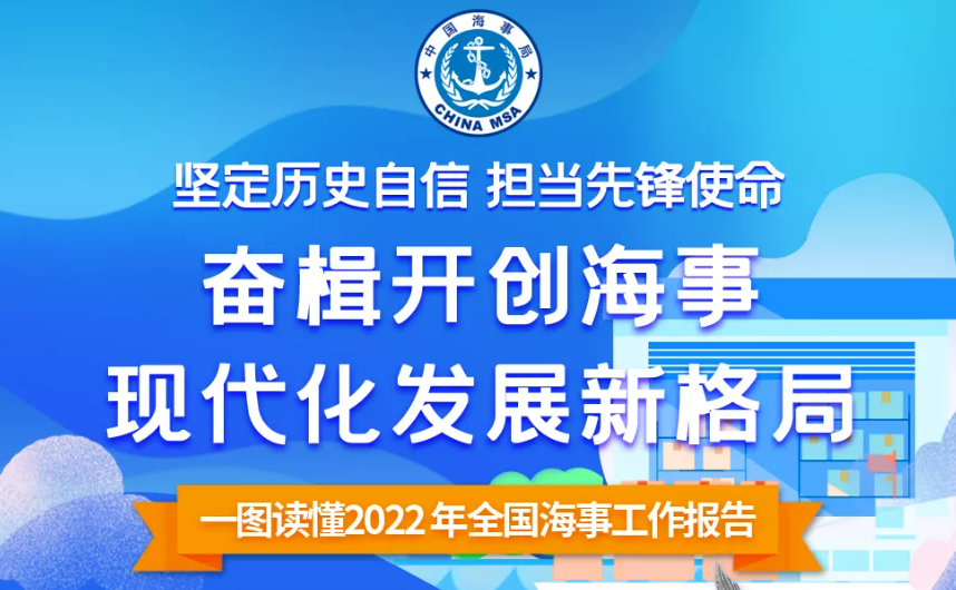 一图读懂2022年全国海事工作报告