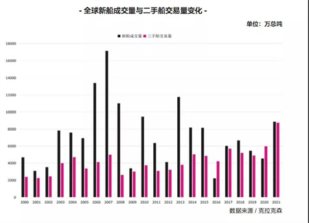 国际造船市场回顾与展望