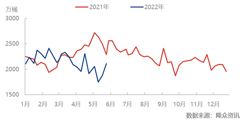 船用油：低硫燃料油量紧价高 5月保税船供油量或将下滑