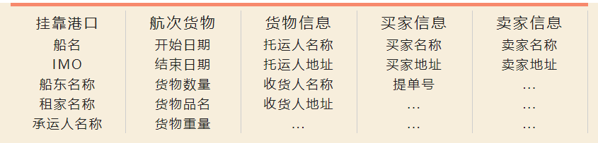 【注意】停靠俄罗斯和过境俄罗斯领海的船舶需报备船东互保协会